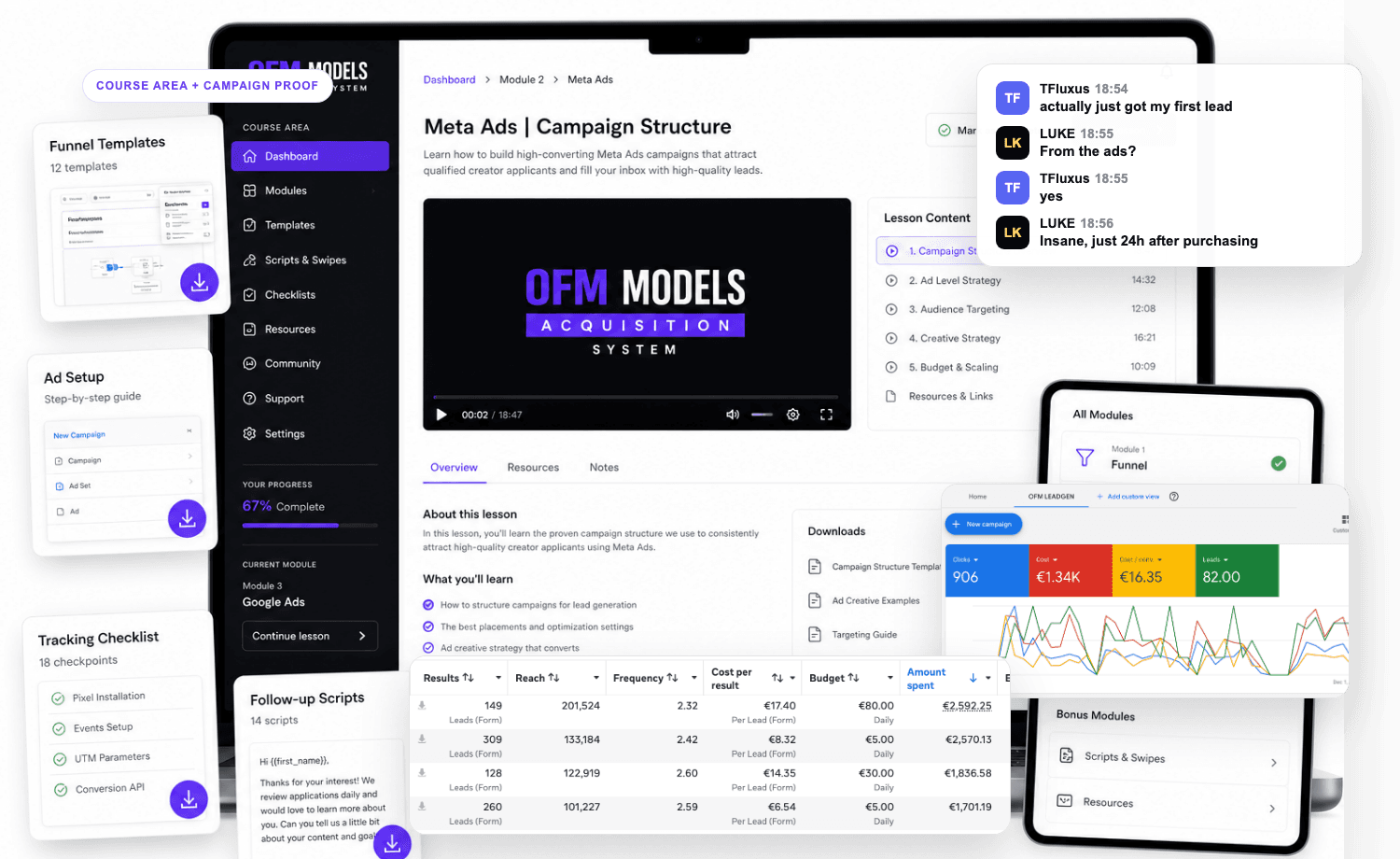 OFM Models Acquisition System course mockup with laptop, mobile screen, course dashboard, and campaign proof.
