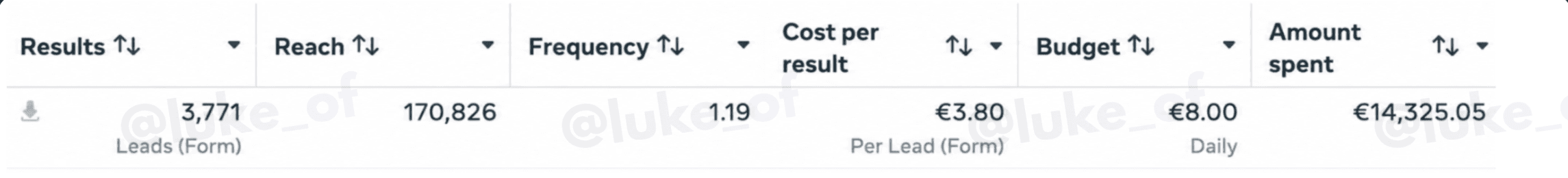 Meta campaign showing 3,771 model applications